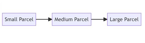 evri maximum parcel size.